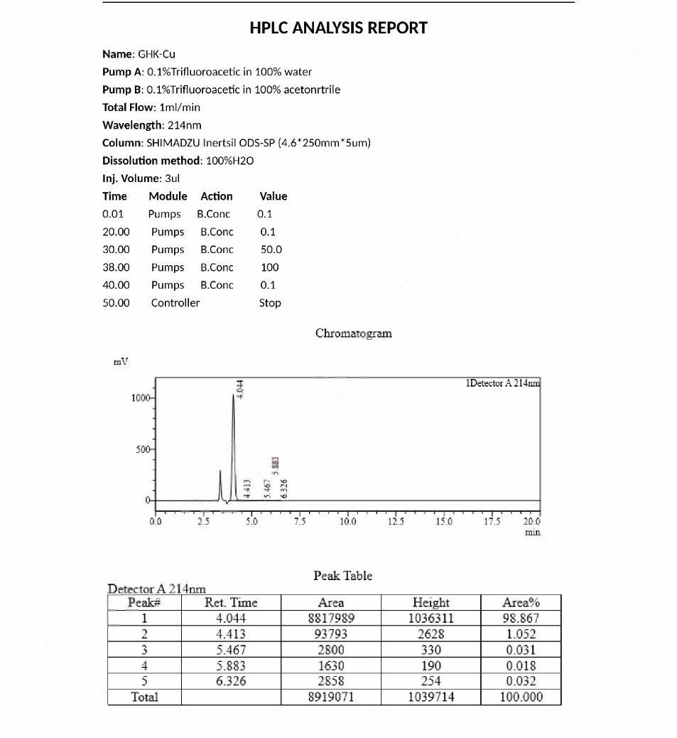 GHK (GHK-Cu) 200mg Copper Peptide (Twist Off Cap)